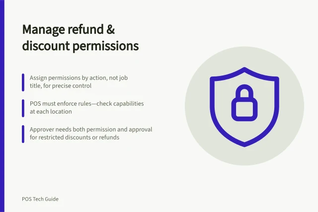 Manage refund & discount permissions: Assign permissions by action, not job title, for precise control; POS must enforce rules—check capabilities at each location; Approver needs both permission and approval for restricted discounts or refunds. Assigning permissions for refunds and discounts