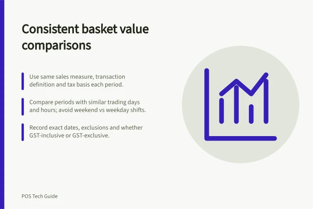 Consistent basket value comparisons: Use same sales measure, transaction definition and tax basis each period.; Compare periods with similar trading days and hours; avoid weekend vs weekday shifts.; Record exact dates, exclusions and whether GST-inclusive or GST-exclusive. Comparing basket value across trading periods consistently