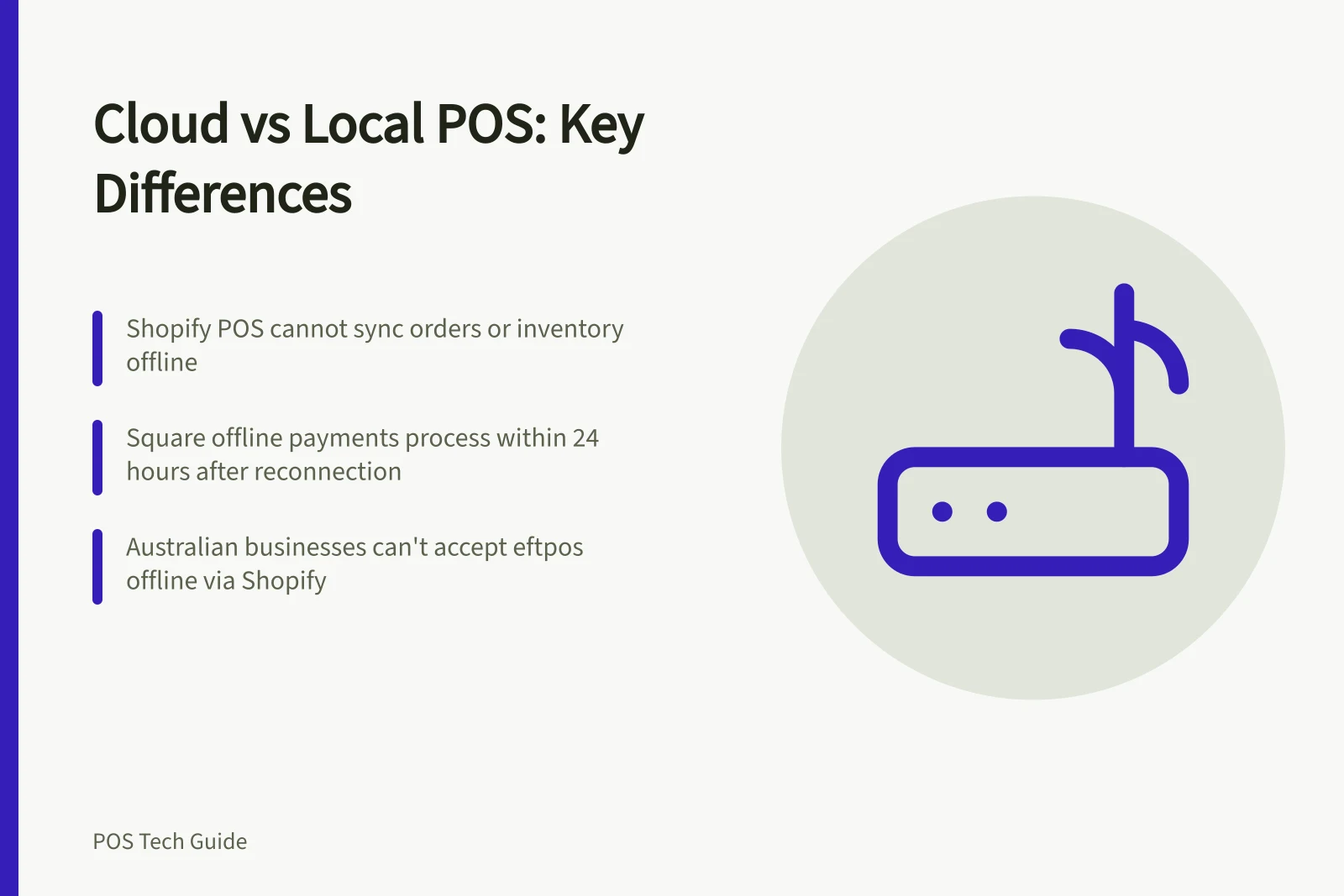 Cloud vs Local POS: Key Differences: Shopify POS cannot sync orders or inventory offline; Square offline payments process within 24 hours after reconnection; Australian businesses can't accept eftpos offline via Shopify