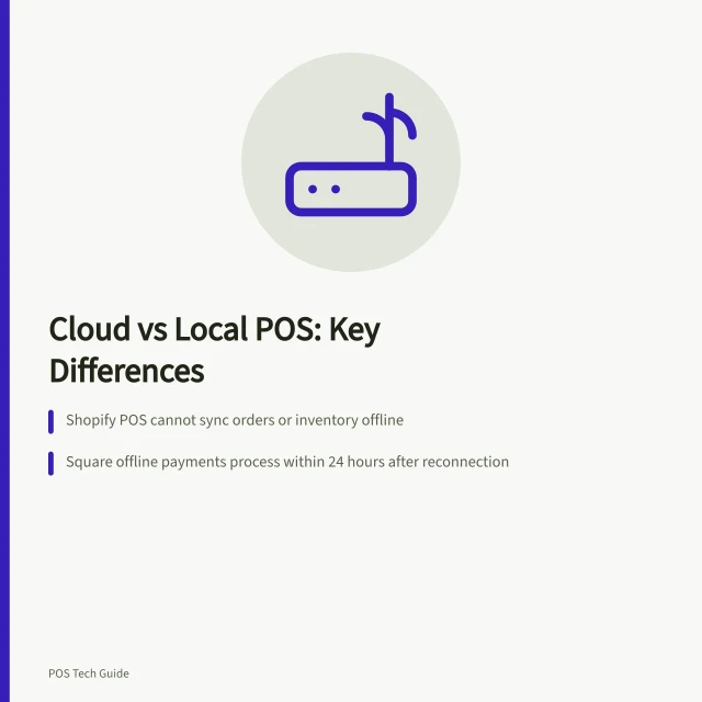 Cloud vs Local POS: Key Differences: Shopify POS cannot sync orders or inventory offline; Square offline payments process within 24 hours after reconnection; Australian businesses can't accept eftpos offline via Shopify. Comparing cloud POS with locally installed systems