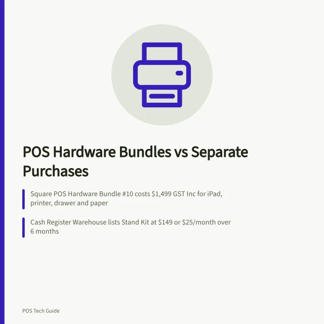 POS Hardware Bundles vs Separate Purchases: Square POS Hardware Bundle #10 costs $1,499 GST Inc for iPad, printer, drawer and paper; Cash Register Warehouse lists Stand Kit at $149 or $25/month over 6 months; Shopify POS requires iPad generation 5 or higher, iPad Air 2 or higher, or iPhone 7 or higher. POS hardware bundles vs separate purchases for counters