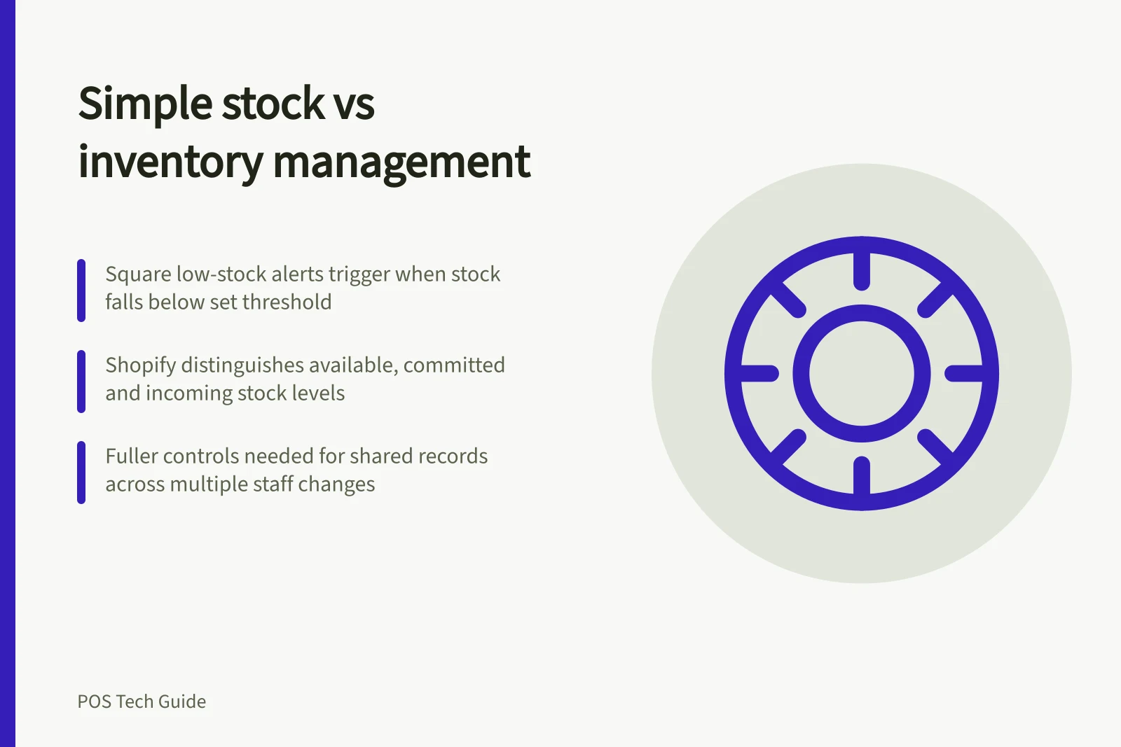 Simple stock vs inventory management: Square low-stock alerts trigger when stock falls below set threshold; Shopify distinguishes available, committed and incoming stock levels; Fuller controls needed for shared records across multiple staff changes