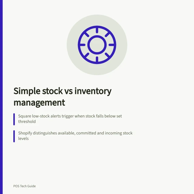 Simple stock vs inventory management: Square low-stock alerts trigger when stock falls below set threshold; Shopify distinguishes available, committed and incoming stock levels; Fuller controls needed for shared records across multiple staff changes. Comparing simple stock tracking with inventory management