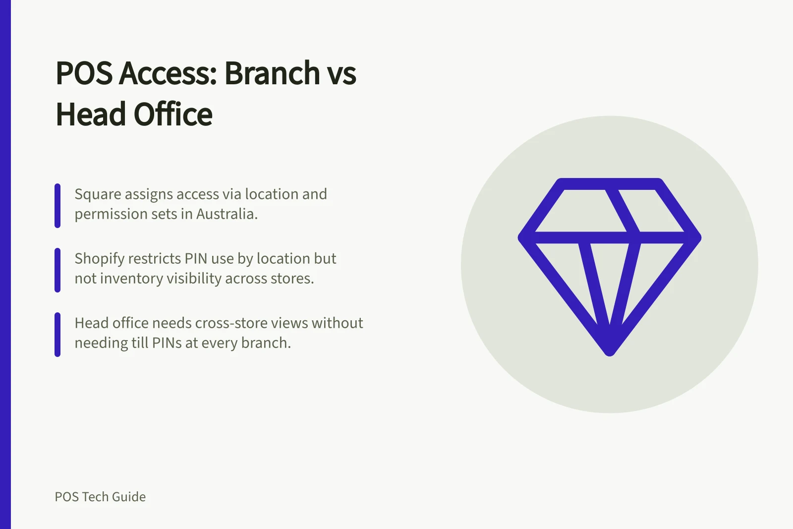 POS Access: Branch vs Head Office: Square assigns access via location and permission sets in Australia.; Shopify restricts PIN use by location but not inventory visibility across stores.; Head office needs cross-store views without needing till PINs at every branch.
