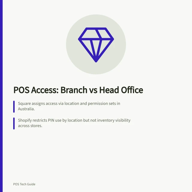 POS Access: Branch vs Head Office: Square assigns access via location and permission sets in Australia.; Shopify restricts PIN use by location but not inventory visibility across stores.; Head office needs cross-store views without needing till PINs at every branch. Comparing store permissions with head-office access