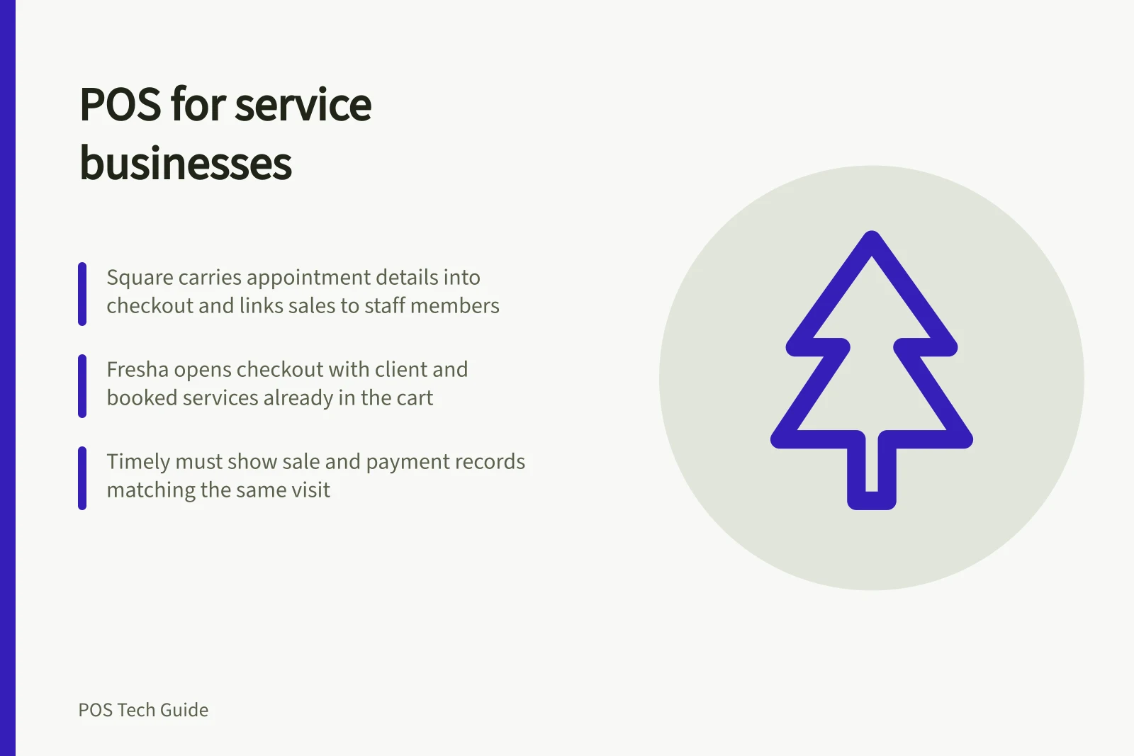 POS for service businesses: Square carries appointment details into checkout and links sales to staff members; Fresha opens checkout with client and booked services already in the cart; Timely must show sale and payment records matching the same visit