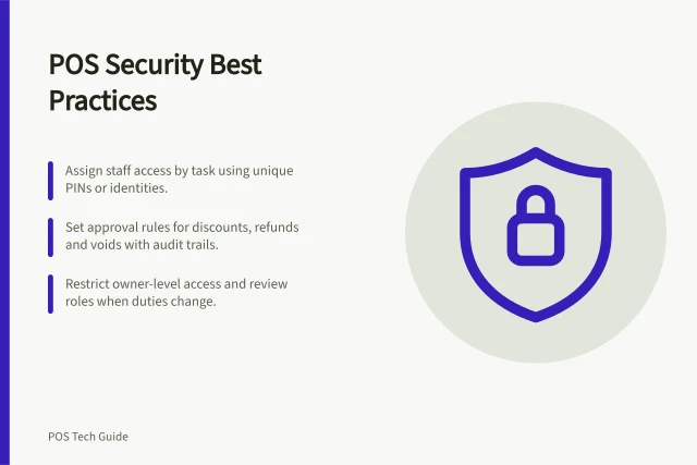 POS Security Best Practices: Assign staff access by task using unique PINs or identities.; Set approval rules for discounts, refunds and voids with audit trails.; Restrict owner-level access and review roles when duties change. POS security and controls