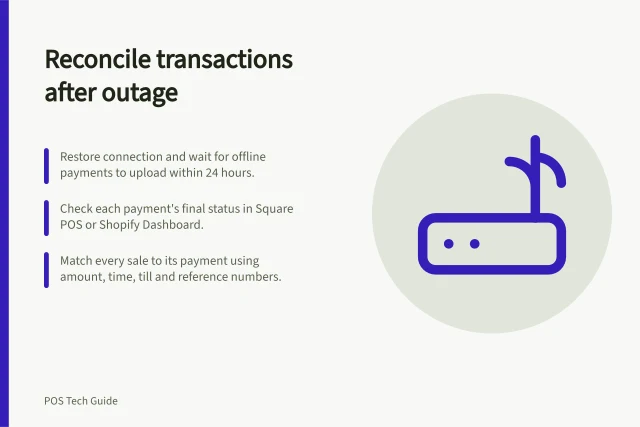 Reconcile transactions after outage: Restore connection and wait for offline payments to upload within 24 hours.; Check each payment's final status in Square POS or Shopify Dashboard.; Match every sale to its payment using amount, time, till and reference numbers. Reconciling transactions after a connection returns