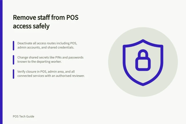 Remove staff from POS access safely: Deactivate all access routes including POS, admin accounts, and shared credentials.; Change shared secrets like PINs and passwords known to the departing worker.; Verify closure in POS, admin area, and all connected services with an authorised reviewer. Removing former staff from POS access