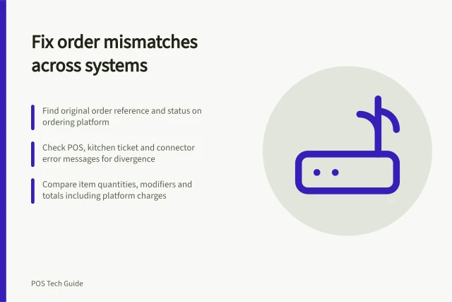 Fix order mismatches across systems: Find original order reference and status on ordering platform; Check POS, kitchen ticket and connector error messages for divergence; Compare item quantities, modifiers and totals including platform charges. Resolving order mismatches across connected systems